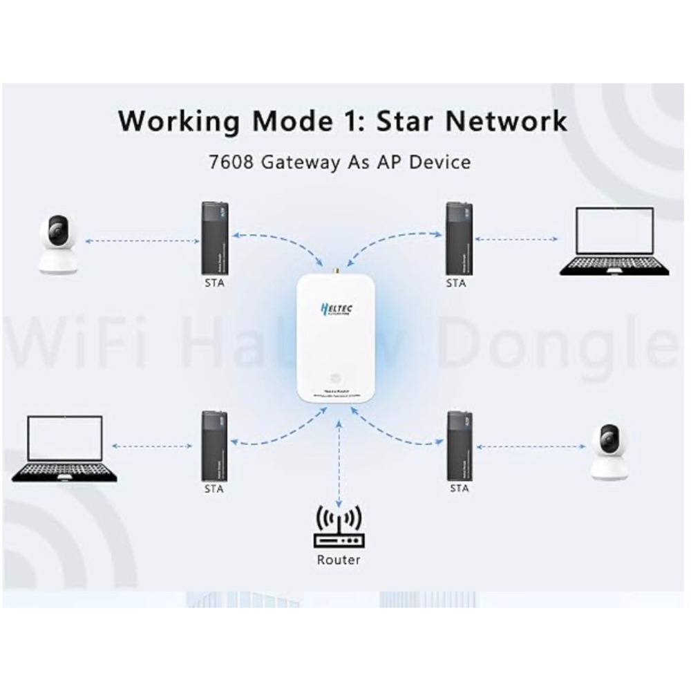 Wi-Fi HaLow HT-HD01 915MHz 1km Long Range Wireless Bridge AP + STA Pair - Picture 10 of 13